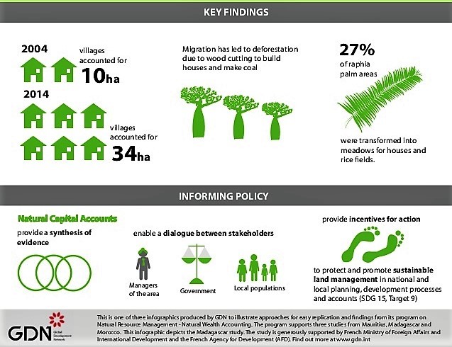 Natural Capital Accounting in Madagascar